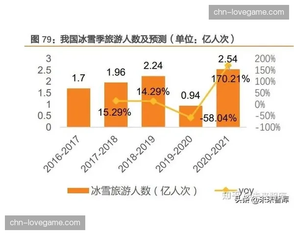 体育服务供给正由经验驱动转向数据驱动
