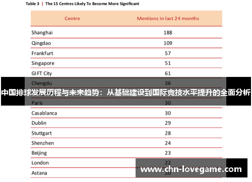 中国排球发展历程与未来趋势：从基础建设到国际竞技水平提升的全面分析