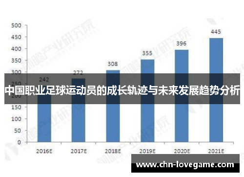 中国职业足球运动员的成长轨迹与未来发展趋势分析