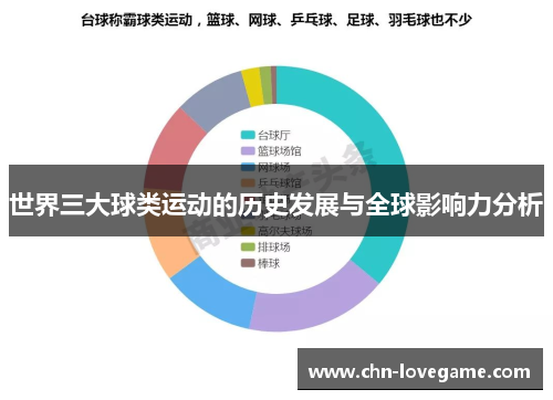 世界三大球类运动的历史发展与全球影响力分析