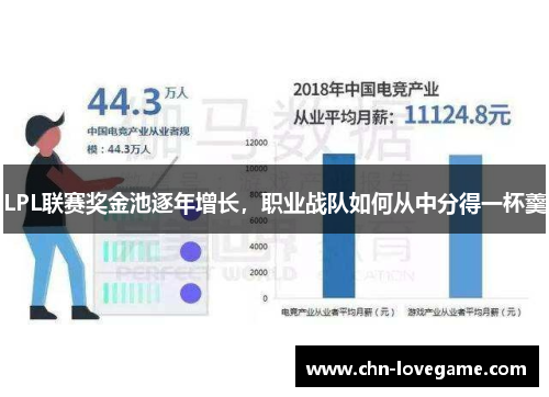 LPL联赛奖金池逐年增长，职业战队如何从中分得一杯羹