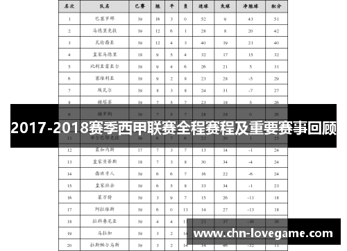 2017-2018赛季西甲联赛全程赛程及重要赛事回顾